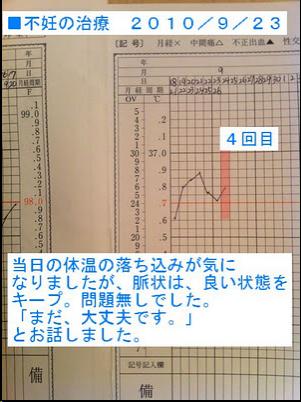 不妊治療 流産後 基礎体温が不安定 クリアーボディ鍼灸治療院